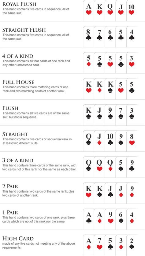 poker hands chart|list of poker hands.